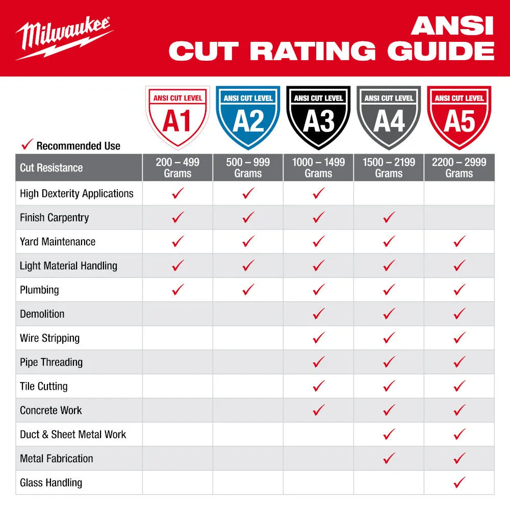 Milwaukee 48-73-8634 Cut Level 3 Nitrile Dipped Gloves - XXL